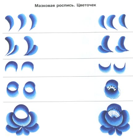 Элементы орнамента гжельской росписи