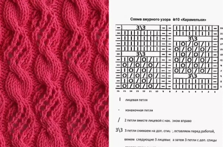 Вязка спицами объемный узор со схемой