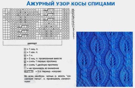 Ажурные косы спицами со схемами простые и красивые