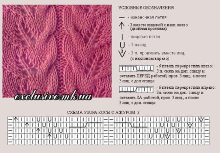 Ажурная вязка с косами спицами схемы