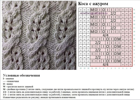 Вязание кос спицами схемы с описанием