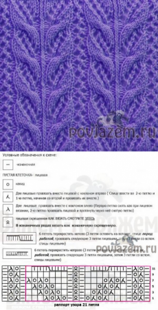 Узор ажурные дорожки спицами