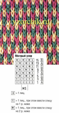Трехцветная вязка спицами узоры