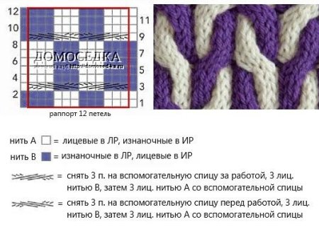 Узор косы двухцветные спицами