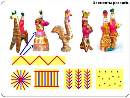Филимоновская игрушка для дошкольников