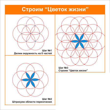 Сакральная геометрия трилистник