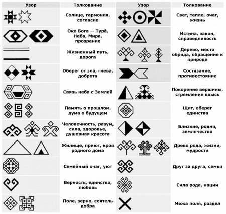 Элементы Чувашского орнамента
