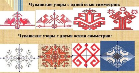 Марийская вышивка Марий Эл