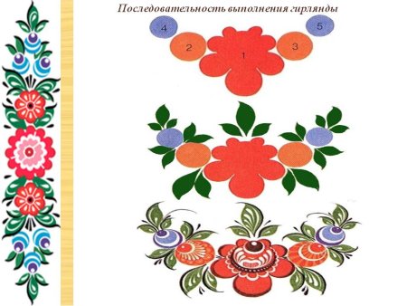 Узор по мотивам Городецкой росписи