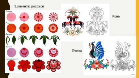 Городецкая роспись элементы для дошкольников