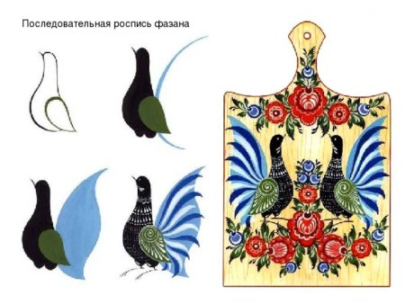 Городецкая роспись элементы узора