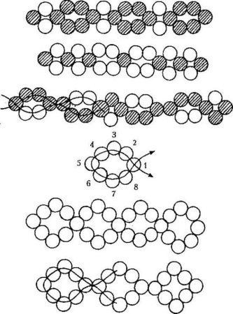 Плетение фенечек из бисера для начинающих