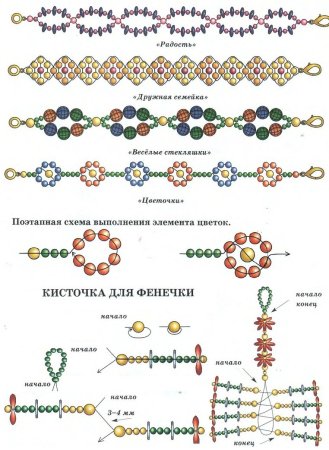 Схемы для бисеро плетения бисером браслет