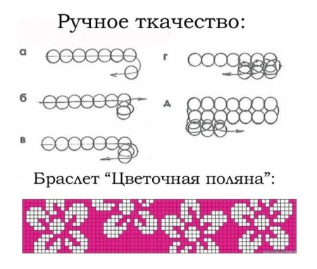 Схемы браслетов из бисера ручное Ткачество