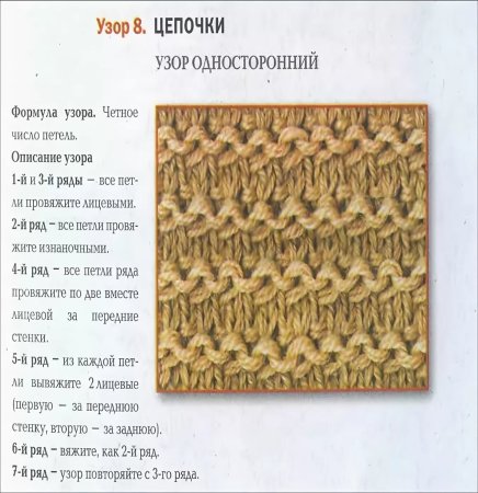 Узор Мережка спицами горизонтальная схема вязания
