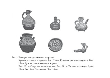 Таблица узоров балхарской росписи кувшина