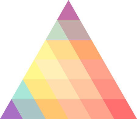 Karpman Triangle