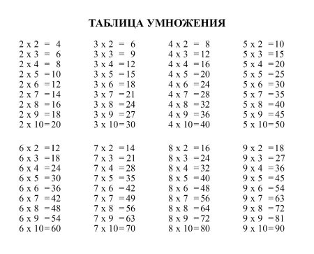 Таблица умножения для распечатки
