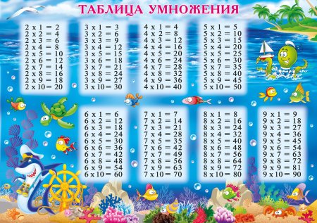 Таблица умножения значок