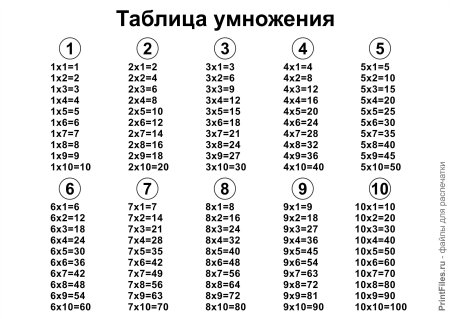 Таблица умножения