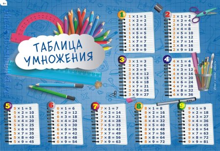 Плакат таблица умножения
