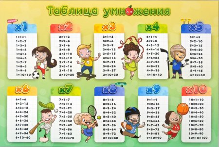 Таблица умножения красивая