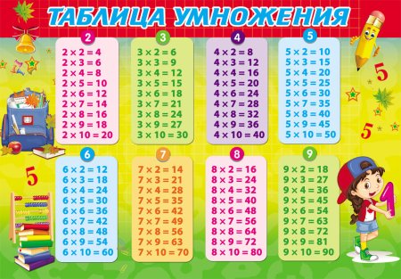 Таблица умножения