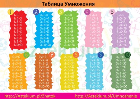 Картинка таблица умножения для детей на прозрачном фоне