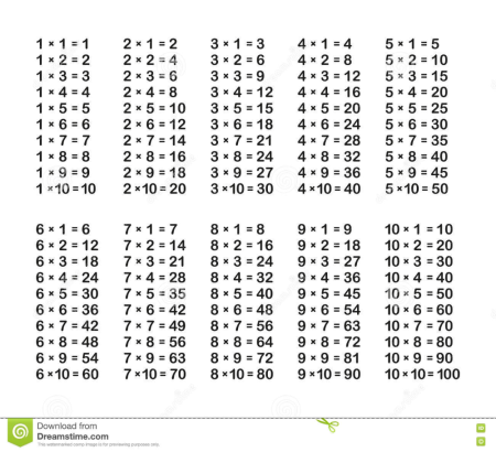 Таблица Multiplication Table