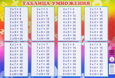 Таблица умножения до 9