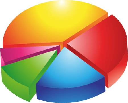 Pie Chart – секторная диаграмма