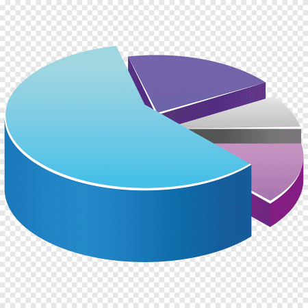 Круговая диаграмма (pie Chart) диаграмма