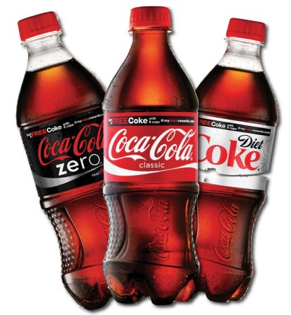 Coca Cola бутылка