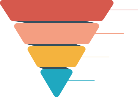 Воронка продаж 4 блока