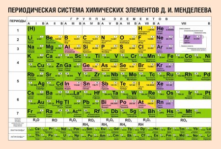 Таблица Менделеева металлы и неметаллы