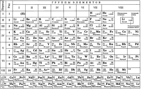Периодическая таблица Менделеева черно белая