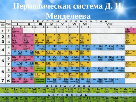 Периодическая таблица Менделеева