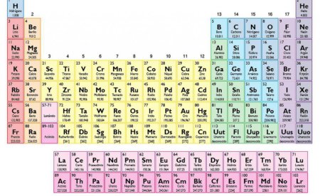 Periodic таблица Менделеева