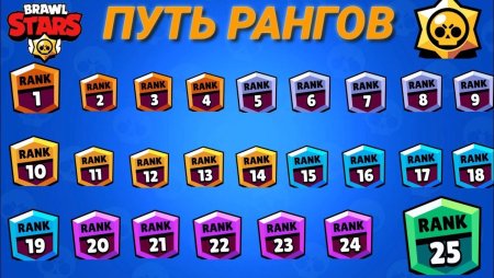 Ранги Браво старс