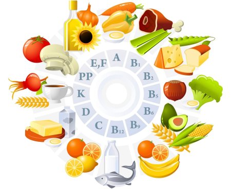 БАДЫ И продукты питания