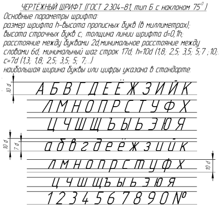 Инженерная Графика чертежный шрифт таблица
