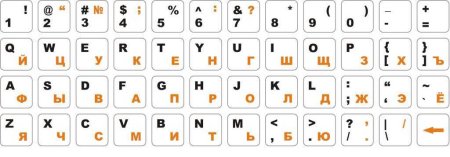 Клавиатура буквы русские и английские