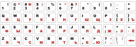 Клавиатура буквы