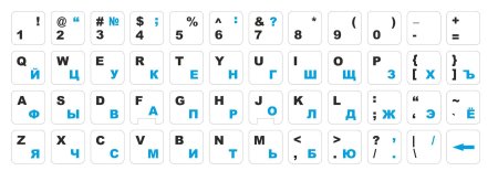 Йцукен QWERTY клавиатура