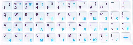 Клавиатура компьютера буквы