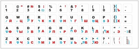Клавиатура буквы