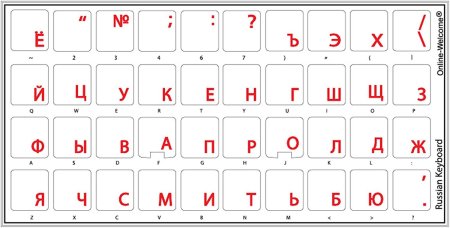 Алфавит на клавиатуре