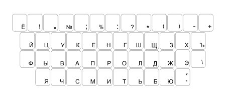 Клавиатура русские буквы