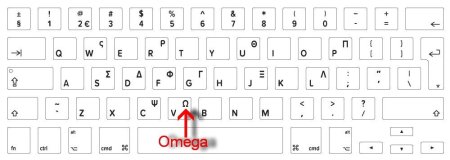 Распечатка клавиатуры