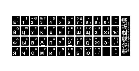 Шаблон русских букв на клавиатуру